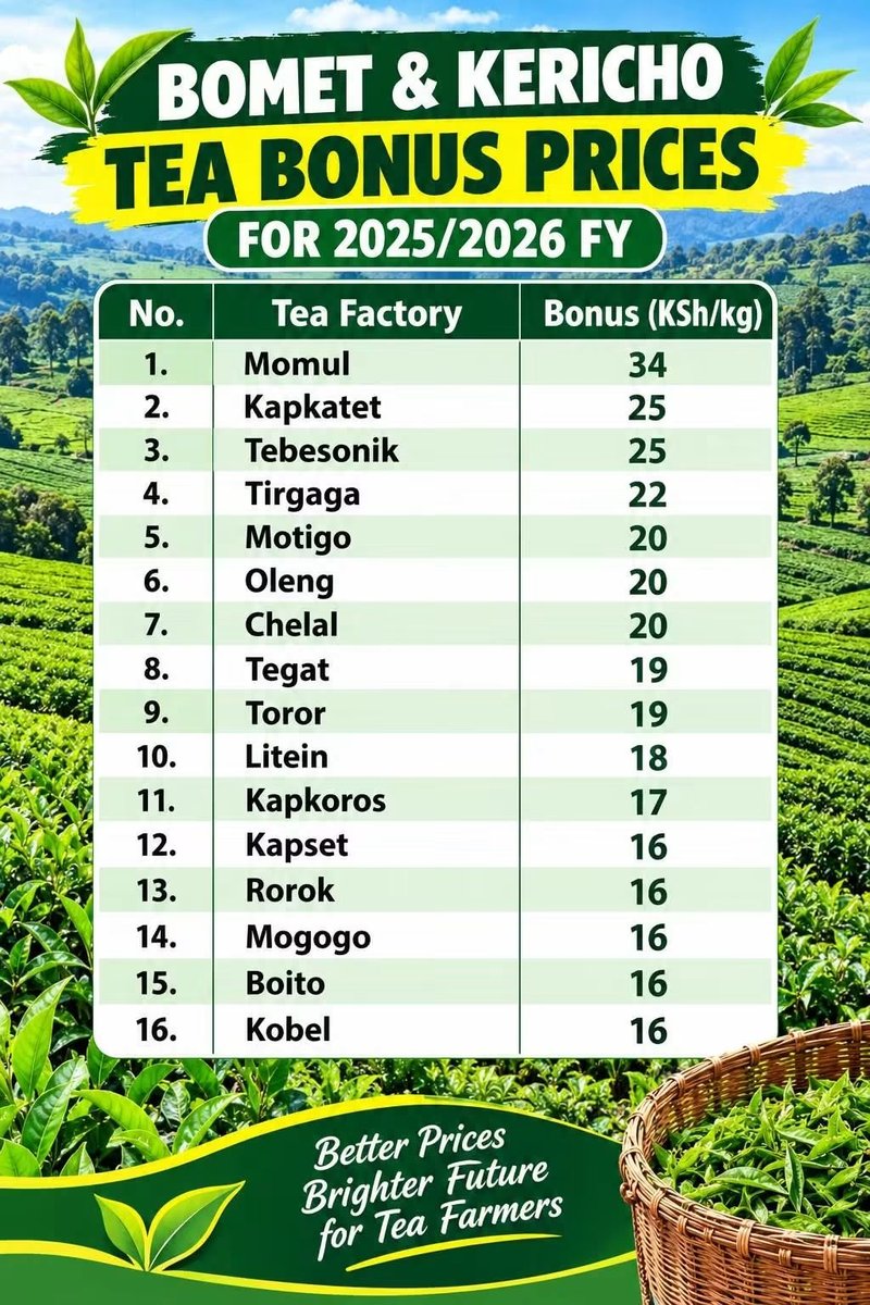 prices per factory declared by KTDA